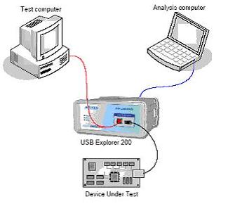 USB2.0 مf(xi)hx D1