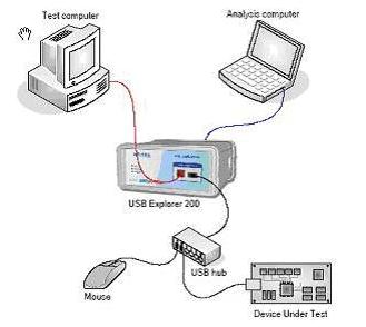 USB2.0 مf(xi)hx D2